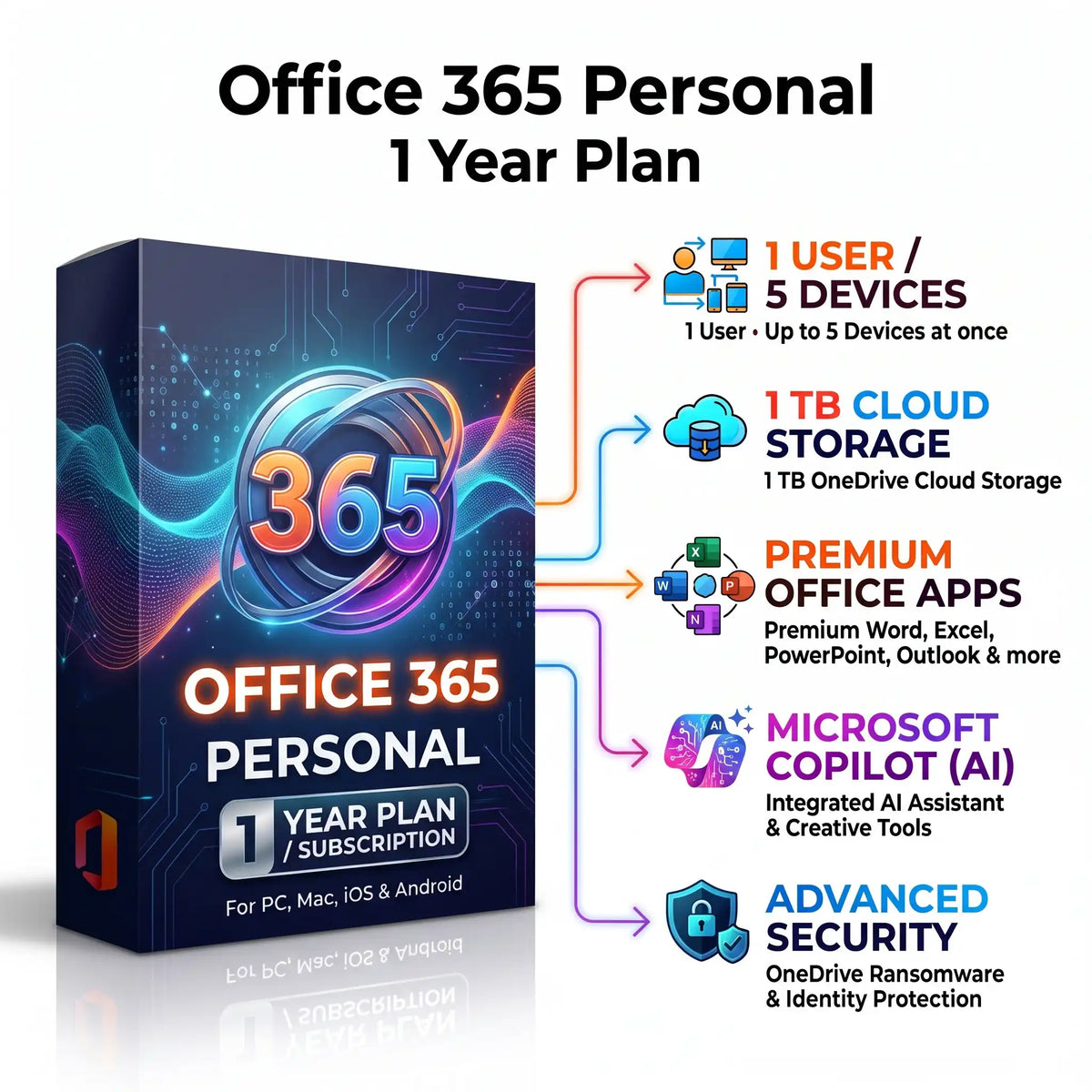 Office 365 Personal – 1 Year Plan